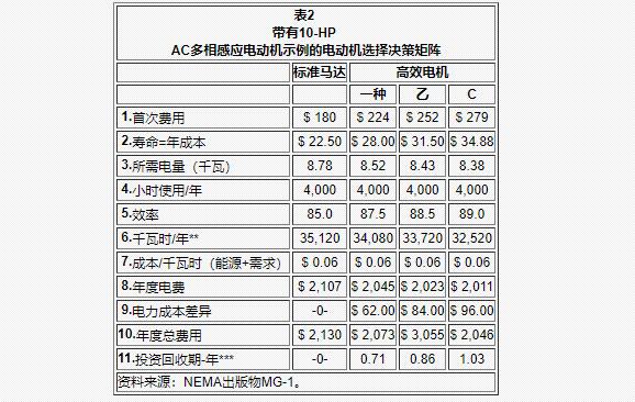 30千瓦三相電機(jī)凈重，詳解30千瓦三相電機(jī)的重量
