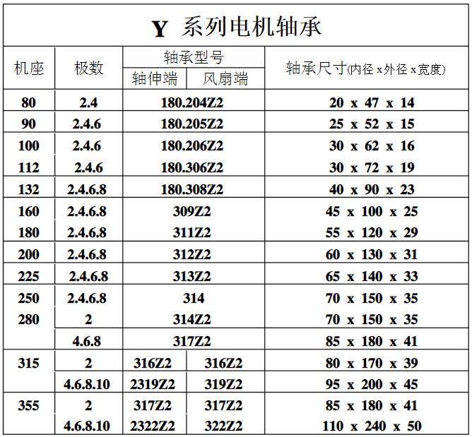 木工電機(jī)技術(shù)參數(shù)，詳解木工電機(jī)的技術(shù)特點(diǎn)和參數(shù)選擇