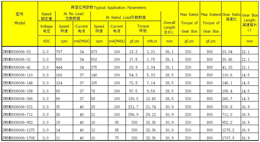 直流伺服電機(jī)過(guò)載能力，了解直流伺服電機(jī)的過(guò)載能力